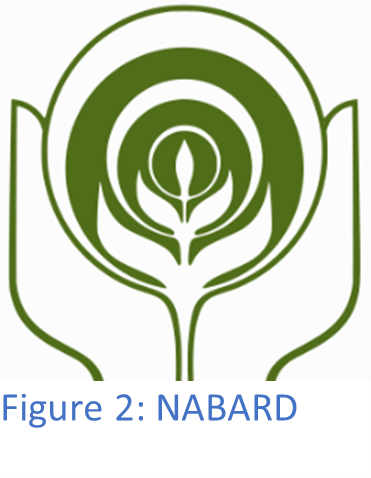 GIZ – BIRD, NABARD [Sep 2013]