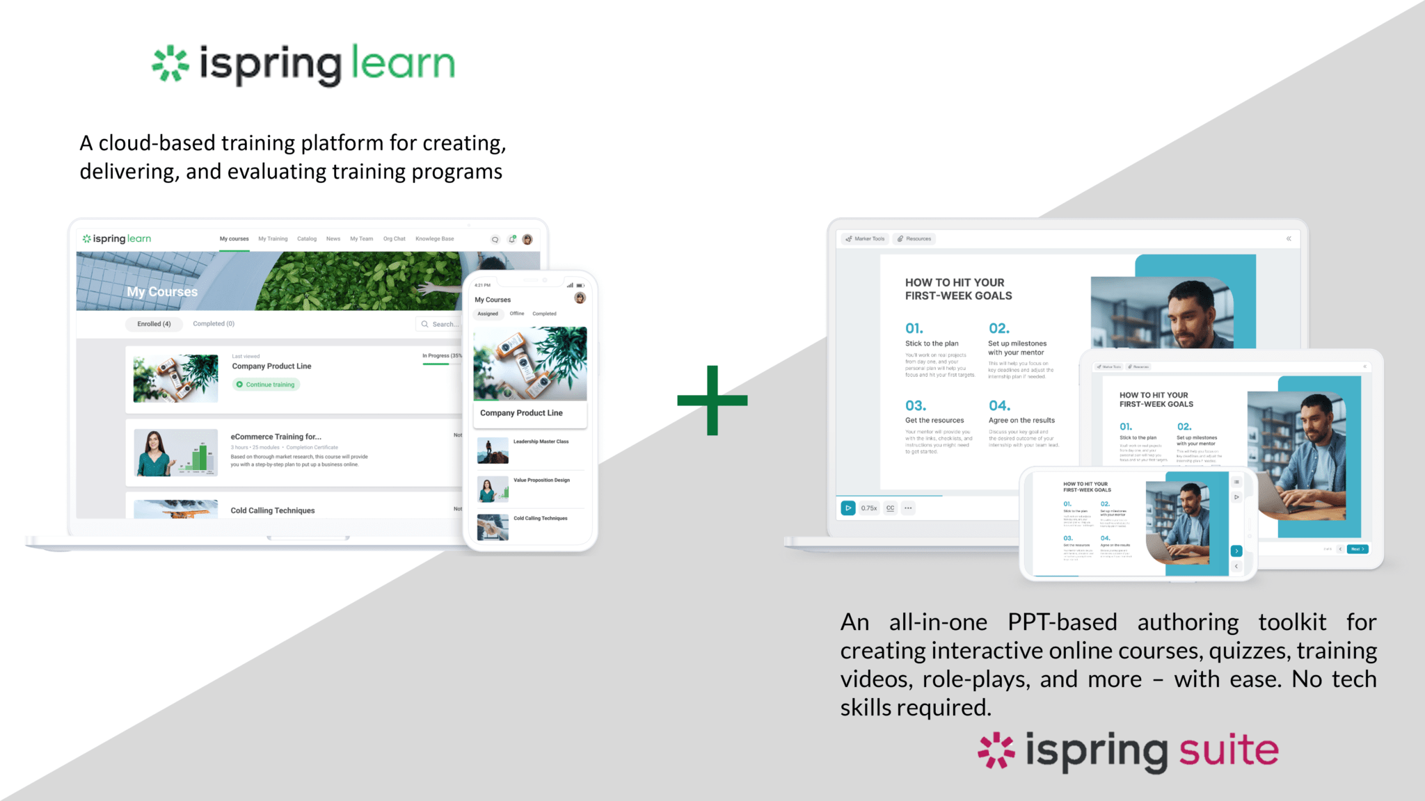 learning management system for corporates
